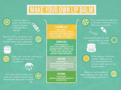 How to Make your own lip balm